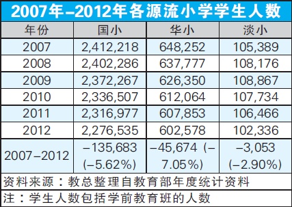 马来西亚人口_马来西亚人口数量