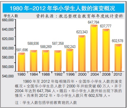 马来西亚人口_马来西亚人口数量