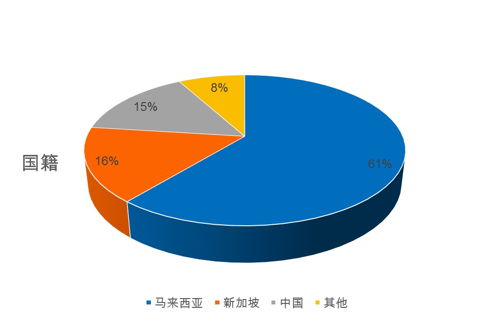 玖霄云阁